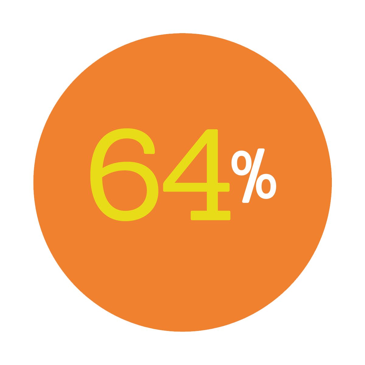 SocialJoey linkedin circle sixty four percent